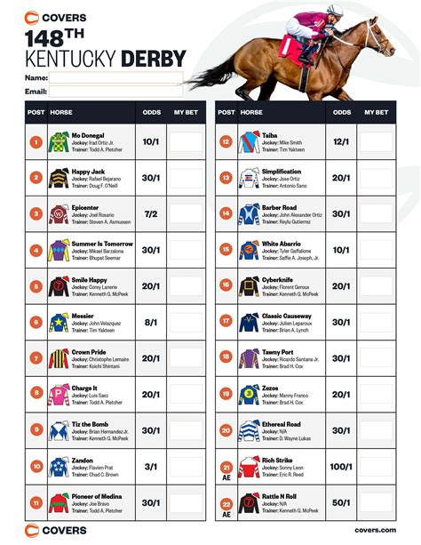 kentucky derby horses and odds|kentucky derby horses and odds printable.